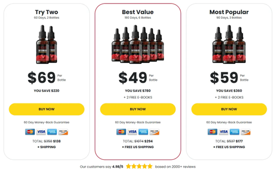 Sugar Defender Price in USA